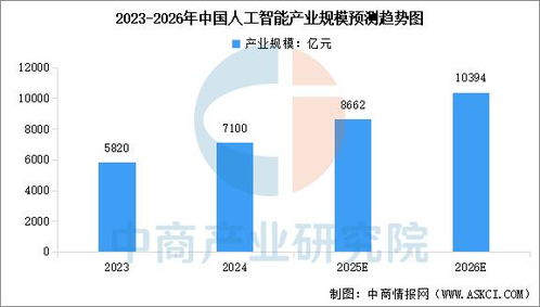 2025年中國(guó)人工智能行業(yè)市場(chǎng)前景預(yù)測(cè)研究報(bào)告——聚焦人工智能公共數(shù)據(jù)平臺(tái)