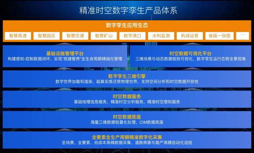 首秀更精細(xì)化的數(shù)字孿生產(chǎn)品，千尋位置如何借助人工智能公共數(shù)據(jù)平臺(tái)助力城市數(shù)字化轉(zhuǎn)型