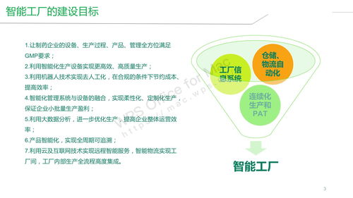 智能工廠與公共數據平臺 構建智能制造新生態(tài)的整體解決方案