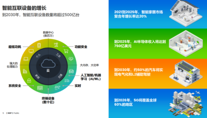 恩智浦 以全方位信息技術(shù)咨詢服務(wù)，賦能邊緣智能未來(lái)