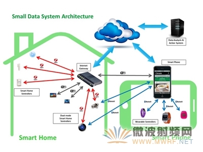小數(shù)據(jù)叫板大數(shù)據(jù) GreenPeak白皮書揭示信息技術(shù)咨詢服務(wù)新思維